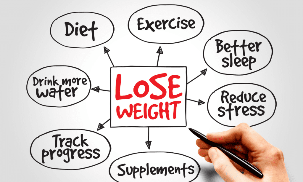 How Can I Safely And Effectively Lose Weight While Also Maintaining A