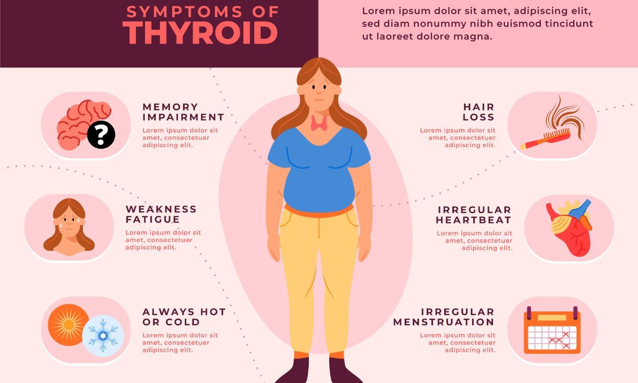 What Causes Thyroid Problems FITPAA