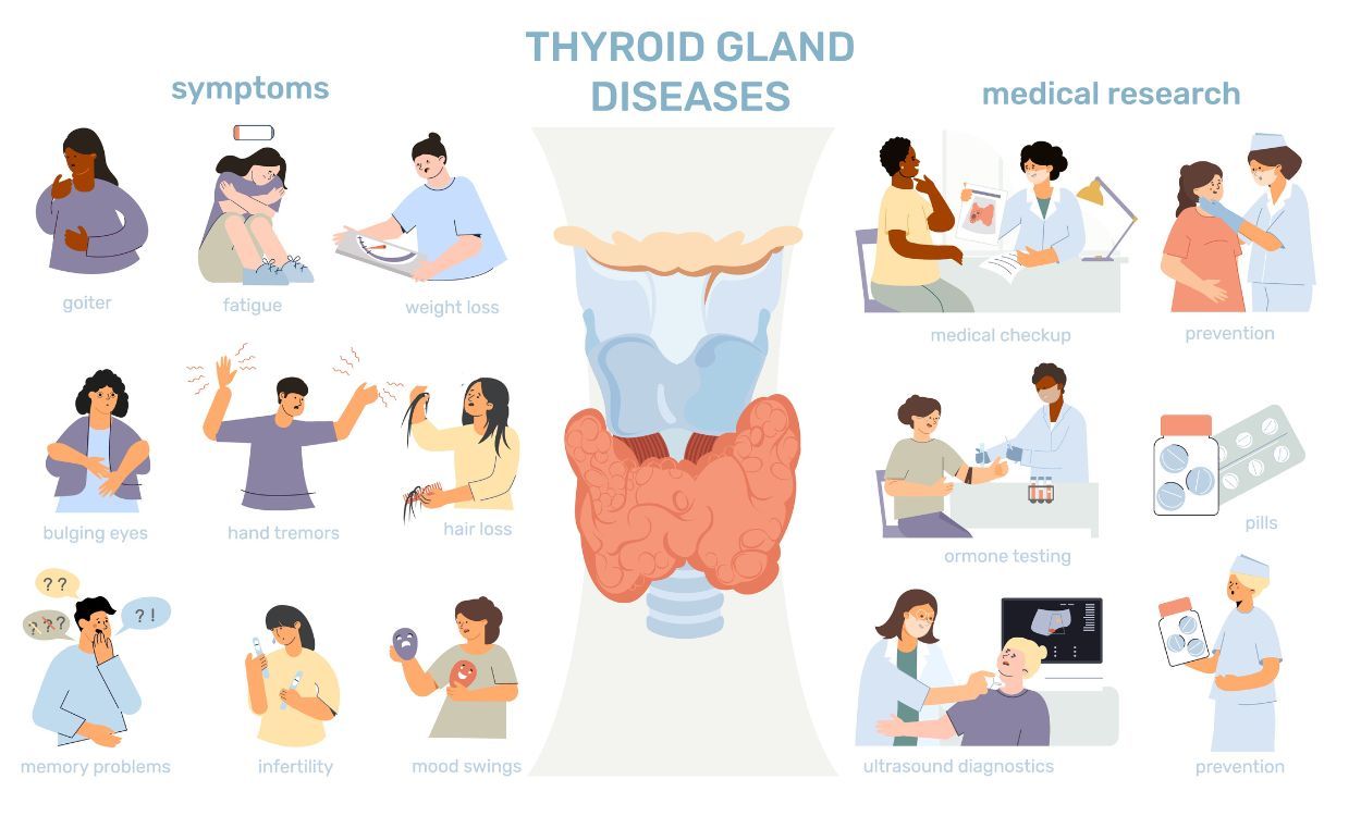 Thyroid Cancer Symptoms: Know the Signs!