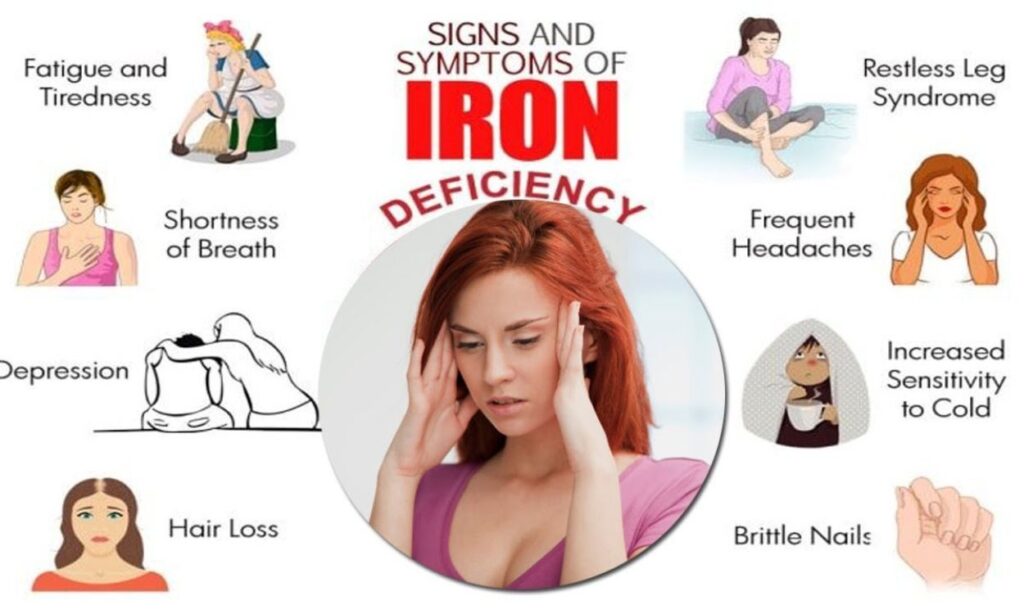What Are The Risks Of Iron Deficiency Fitpaa
