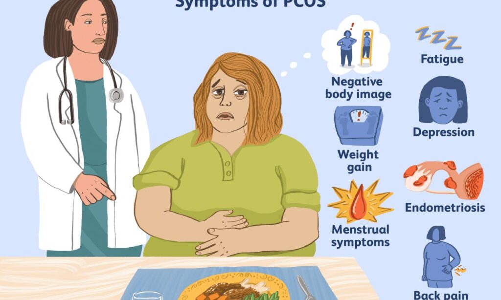 What causes PCOD? - FITPAA