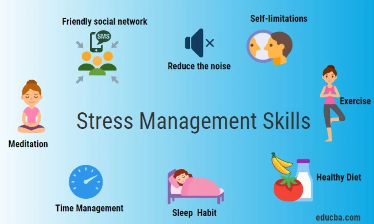 Combat fatigue, Stress Management, Sleep Hygiene & Coping Strategies