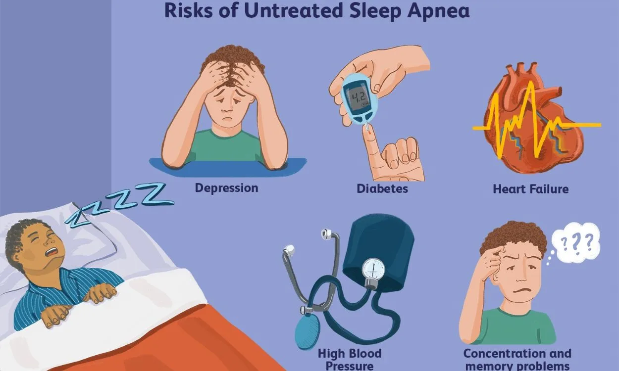 Dangers of Untreated Sleep Apnea: Memory, Cardiac, Diabetes